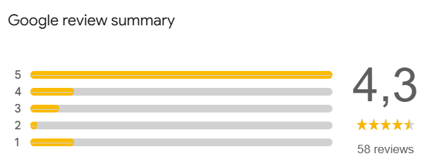 telesonic google reviews